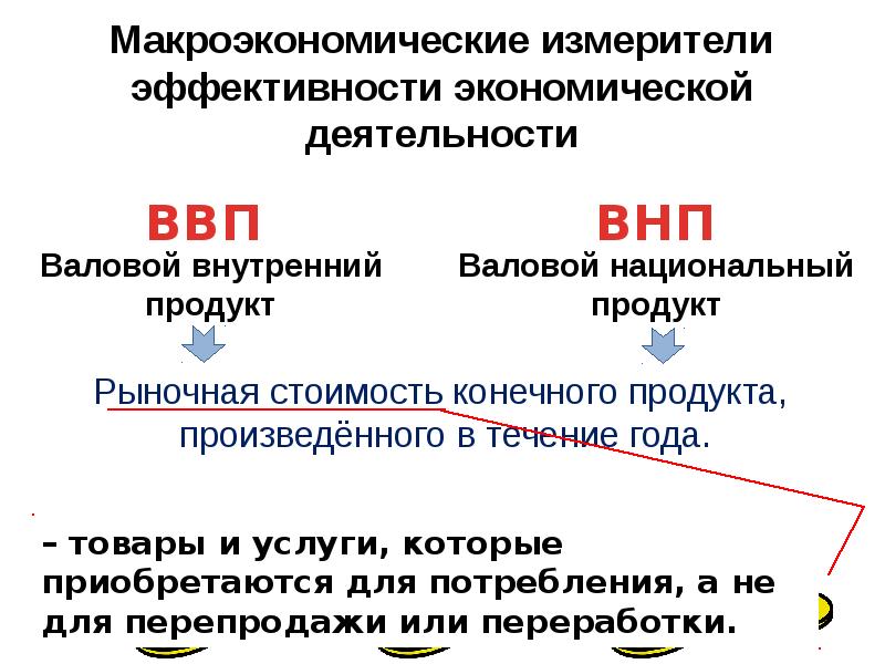 Развития 11. ВВП И ВНП ЕГЭ Обществознание. Экономический рост понятие Обществознание. Валовой внутренний продукт ЕГЭ Обществознание. Экономический рост ВВП(ВНП) экономические циклы.