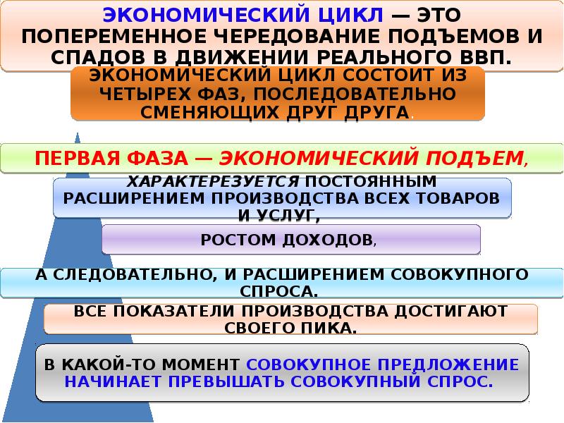 Экономический рост и развитие понятие ввп егэ обществознание план