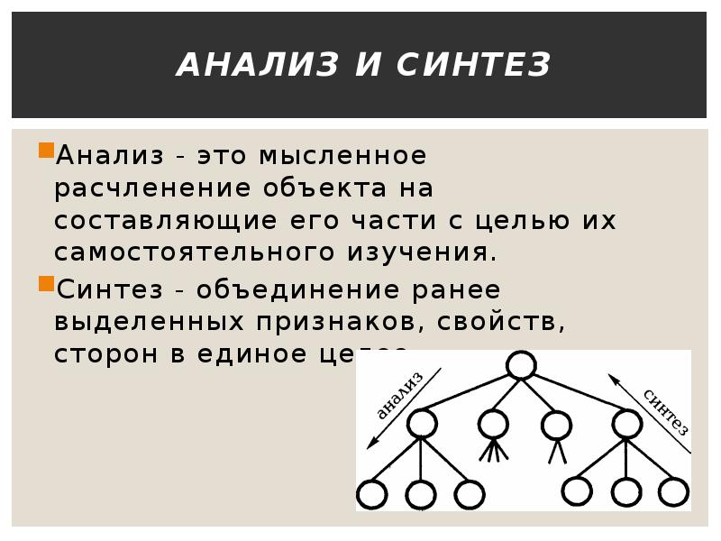 На составляющие в том. Способность анализировать и синтезировать изучаемые объекты – это.