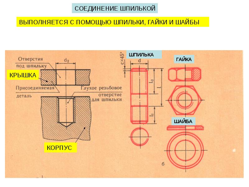 Отверстие под шпильку на чертеже