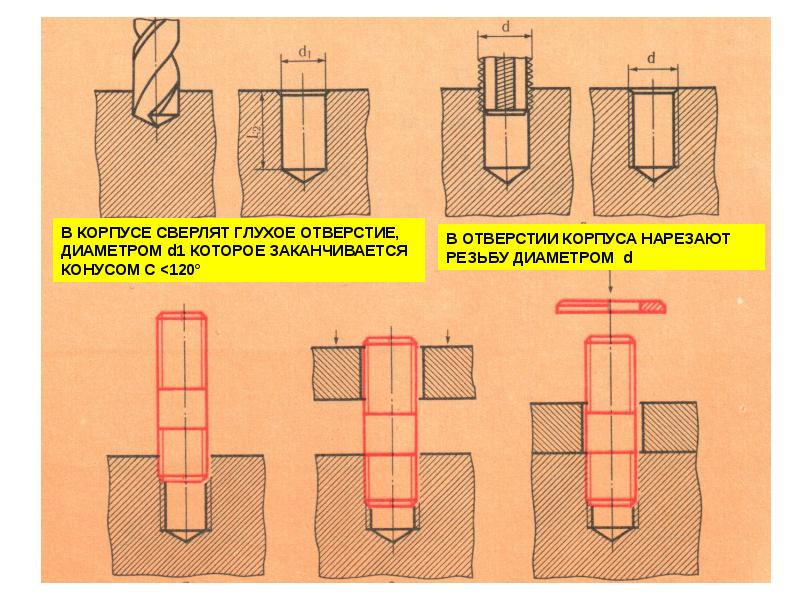 Сквозное отверстие. Глухое резьбовое отверстие глубина сверления. Чертеж глухого отверстия сверло. Глухое отверстие на чертеже. Сверление глухого отверстия.