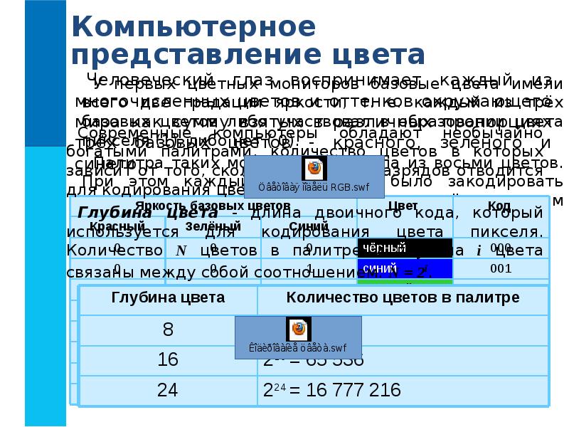 Презентация формирование изображения на экране монитора