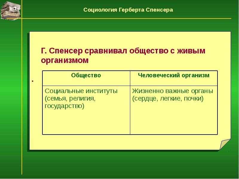 Сравните общество. Герберт Спенсер сравнивал общество. Социальные институты Спенсера. Общество Спенсер сравнивался. Г Спенсер социальные институты.