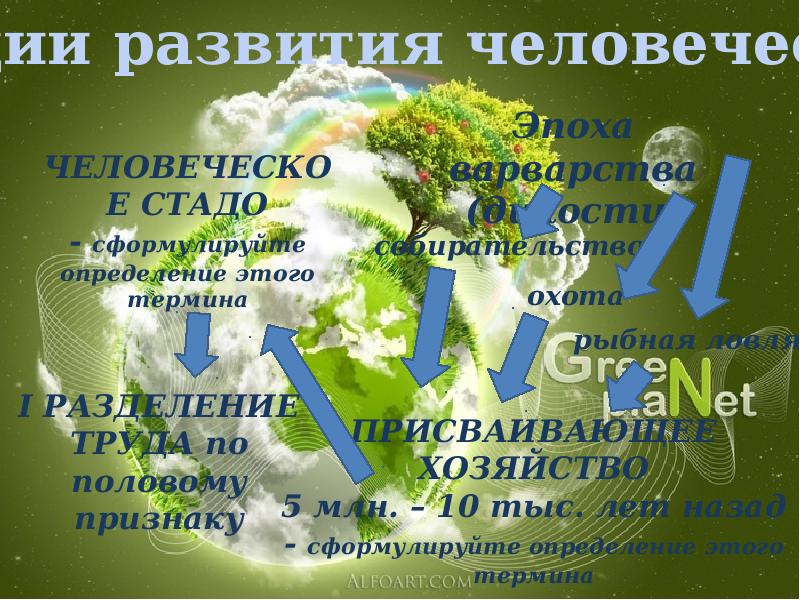 Какую роль в истории человеческой цивилизации сыграл. Какую роль в истории человеческой цивилизации сыграл