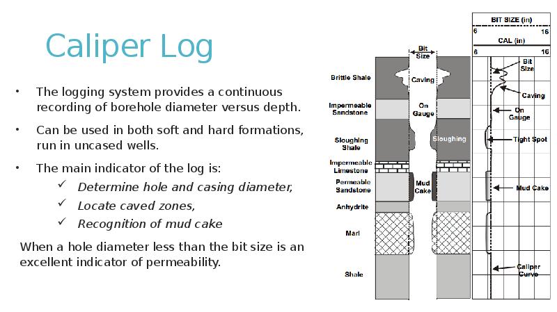 Caliper Log
The logging system provides a continuous recording of borehole Caliper Log
The logging system provides a continuous recording of borehole