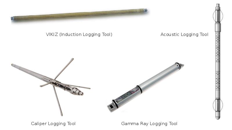 Caliper Logging Tool        