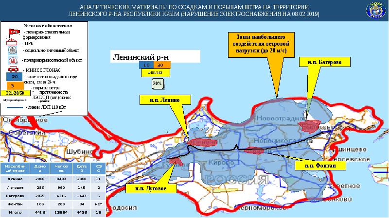 Карта осадков крым донское