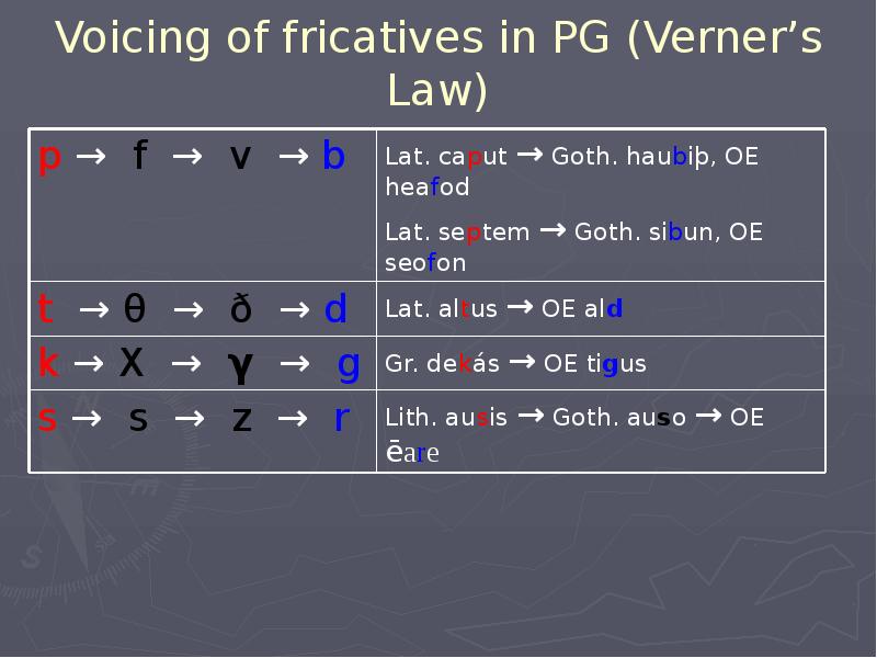 Voicing of fricatives in PG (Verner’s Law)
