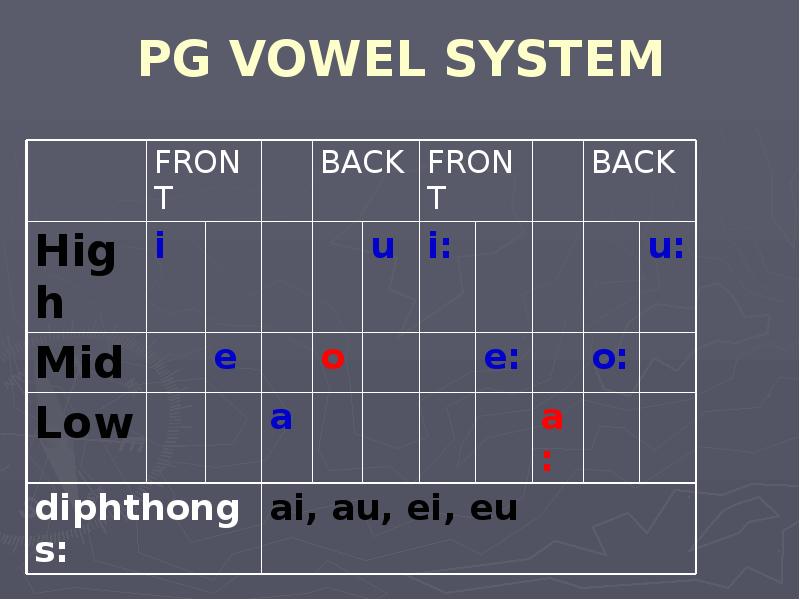 PG VOWEL SYSTEM
