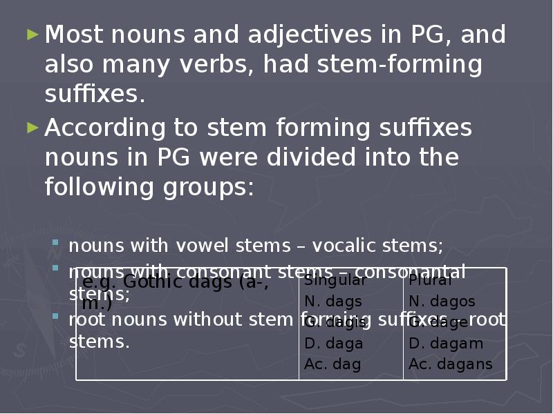 Most nouns and adjectives in PG, and also many verbs, had
