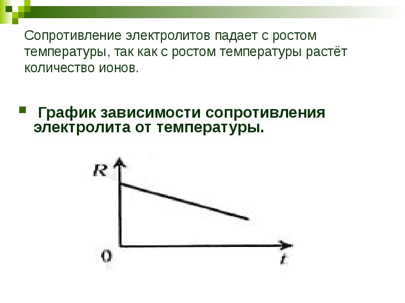 На рисунке даны графики зависимости сопротивления веществ от температуры