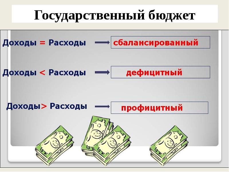 Презентация государственные расходы