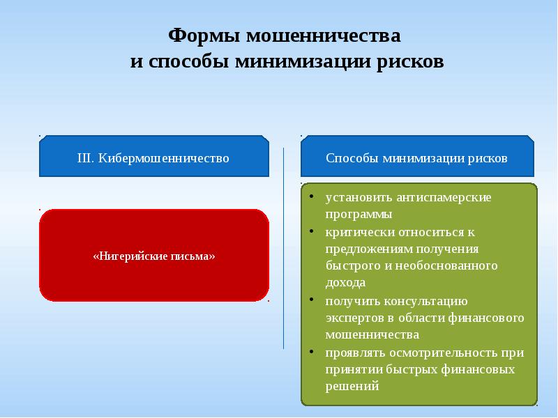 Виды финансового мошенничества презентация