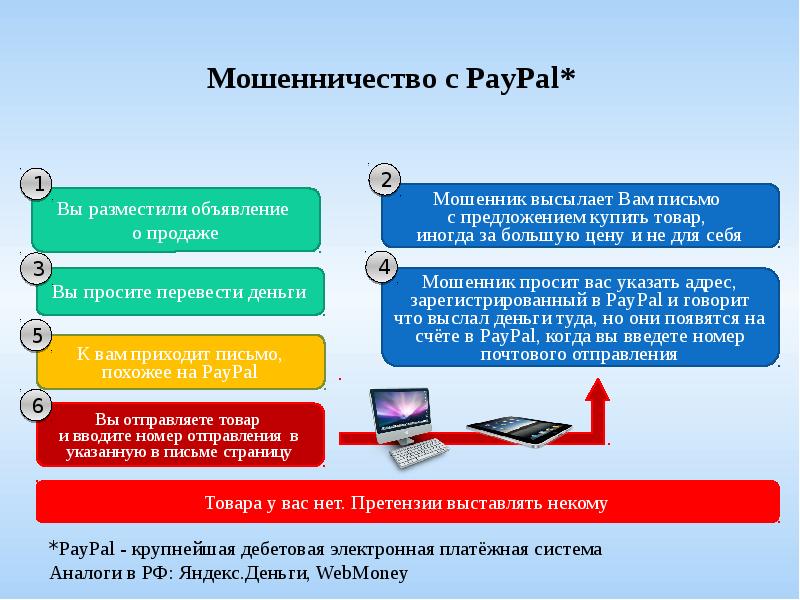 Проект мошенника