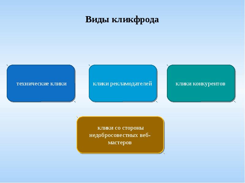 Проект на тему финансовое мошенничество