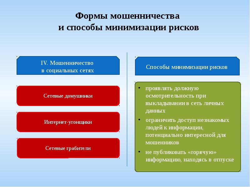 Финансовое мошенничество презентация