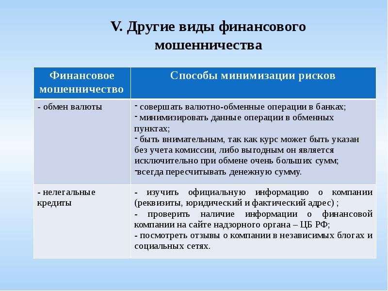 Финансовые махинации презентация