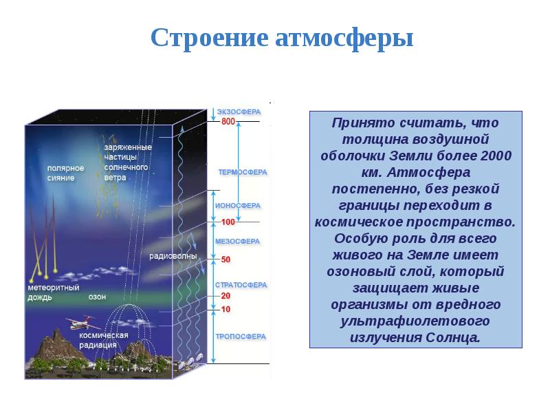 Воздушная одежда земли презентация 5 класс география