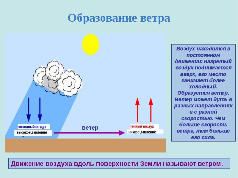 География 5 класс воздушная одежда земли презентация 5 класс