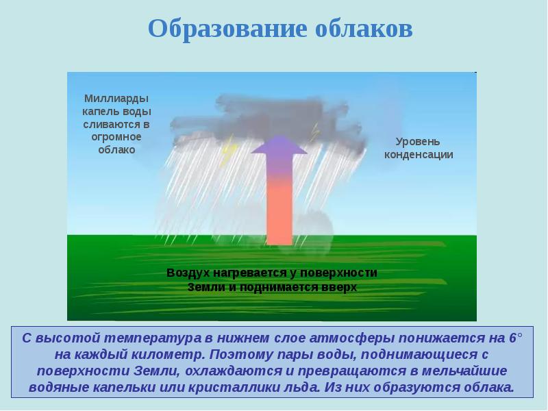 Воздушная одежда земли презентация 5 класс география