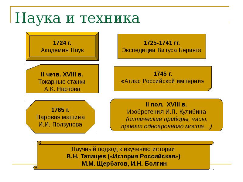 Российская наука и техника 18 века презентация 8 класс