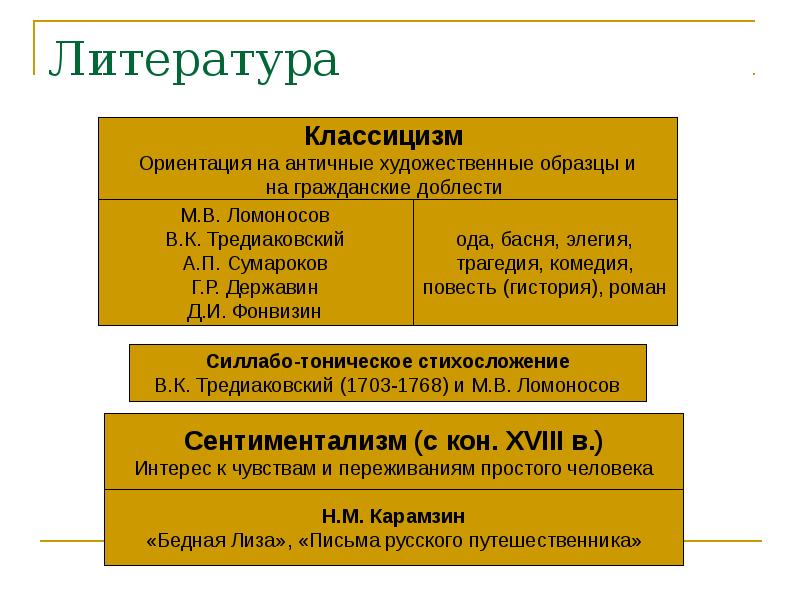 Басни классицизм. Классицизм деление на жанры. Басни классицизм. Басни классицизм. Басни классицизм.