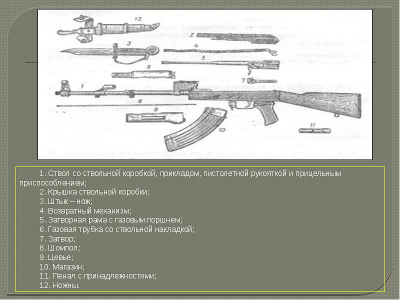 Глядя на рисунок напишите названия основных частей автомата калашникова