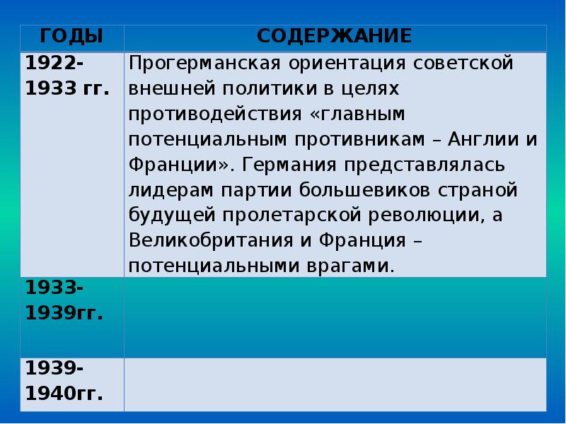 Международные отношения в 1930 е годы конспект. Международные отношения в 1930 е годы конспект