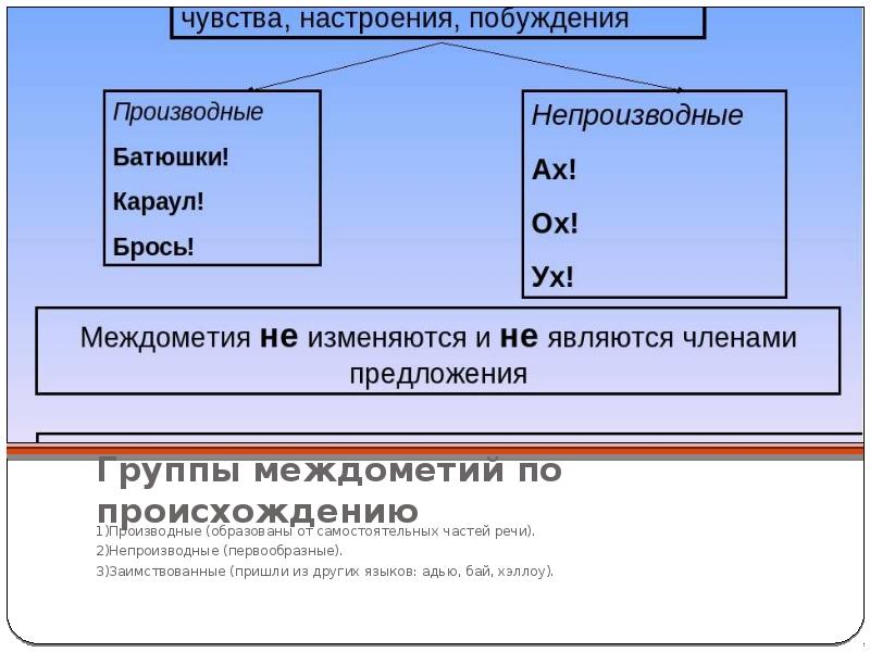 Производные междометия 7 класс. Дефис в междометиях. Разряды междометий таблица. Производные и непроизводные междометия 7 класс.