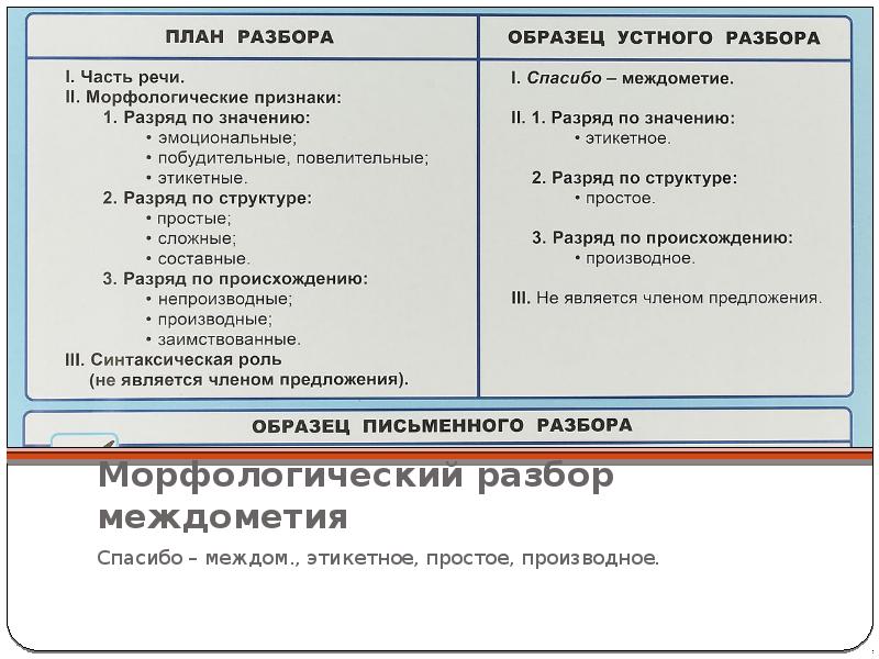 Морфологический разбор междометия ох. План морфологического разбора междометия. План морфологического анализа междометия. Морфологический разбор междометия. Междометия оазор.