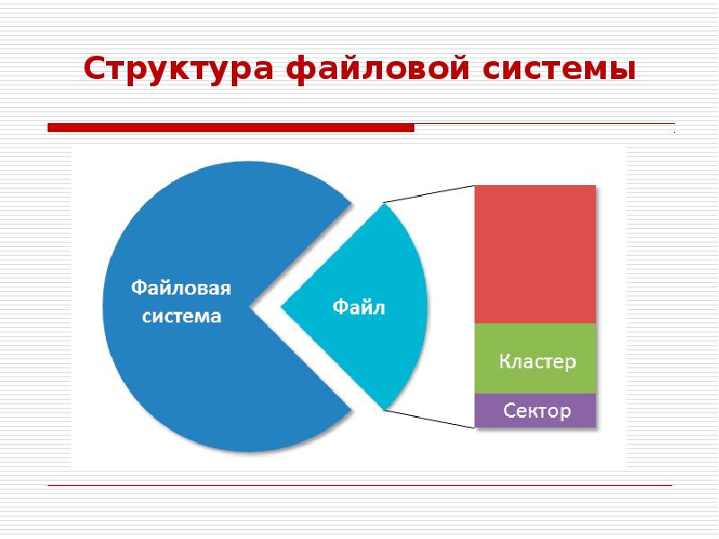 Функцией файловой системы ос. Перечислите функции ос по обслуживанию файловой структуры. Укажите основные функции файловой системы. Функции файловой системы ос. Функцией файловой системы ос.