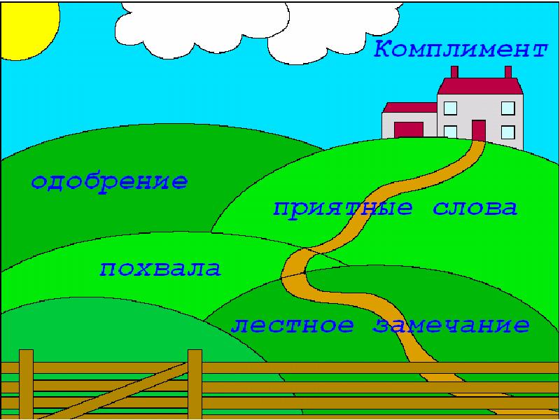 Проект давайте говорить друг другу комплименты 8 класс