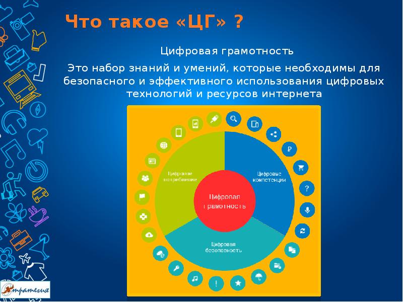 Цифровая грамотность педагога презентация