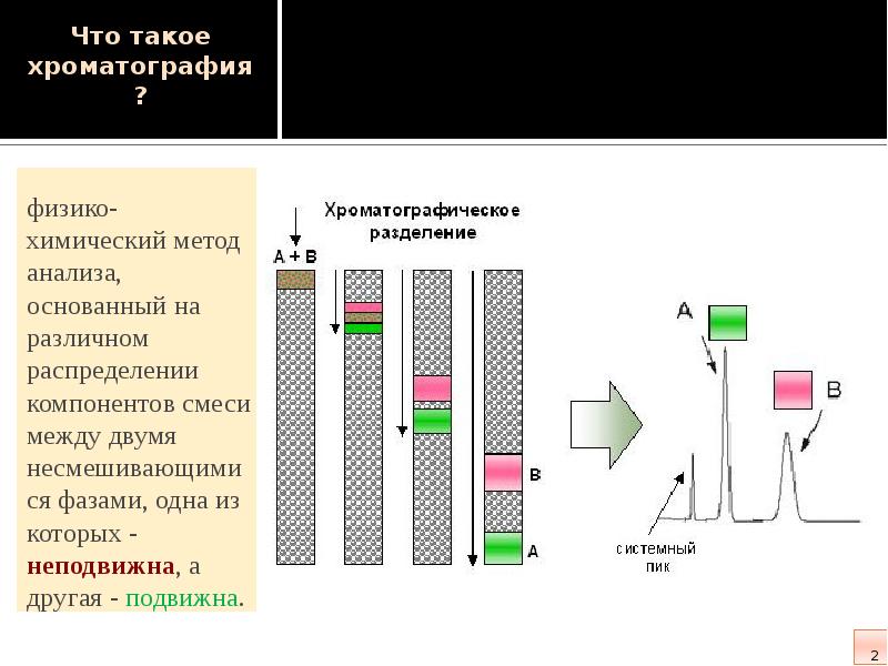 Хроматография химия презентация