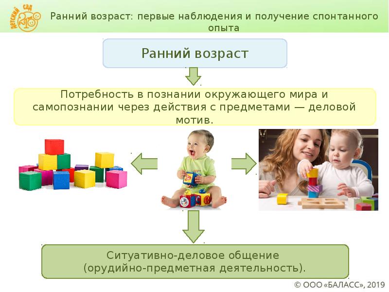 Развитие предметной деятельности в раннем возрасте презентация