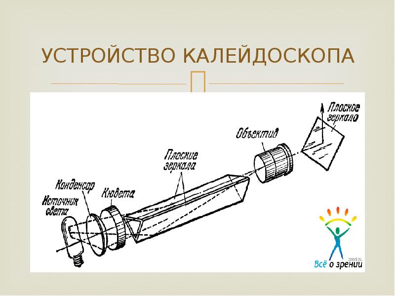 Как устроен калейдоскоп схема и описание