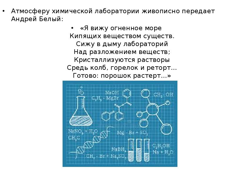 Современная химия проект