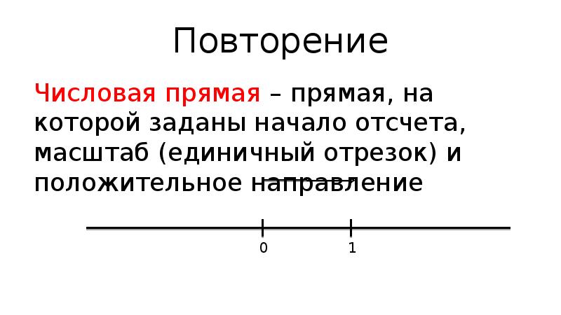 Числовая прямая