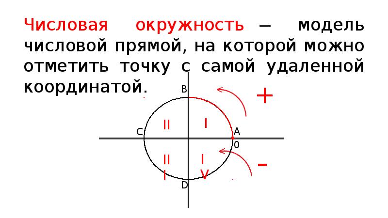 Числовая окружность