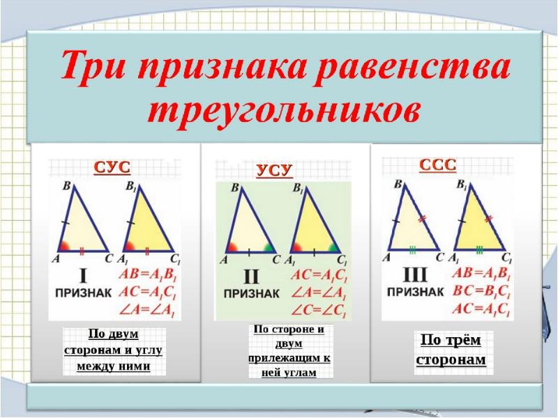 Геометрия 7 презентация