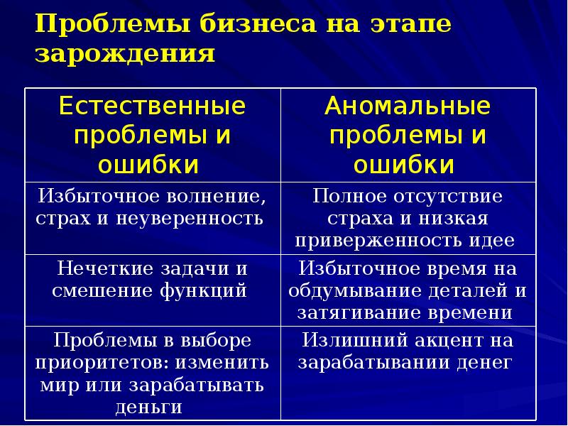 В команду проекта организационных изменений