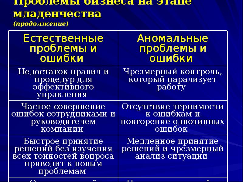 В команду проекта организационных изменений