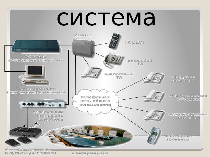 Общее понятие систем. Система. СИТЭО система. Система огаге. Беново система.