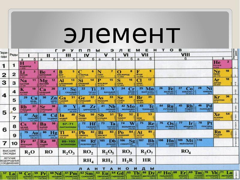 Element 22. 22 Элемент. Титан 22 элемент. Элемент 022.341. Элемент 22 описать.