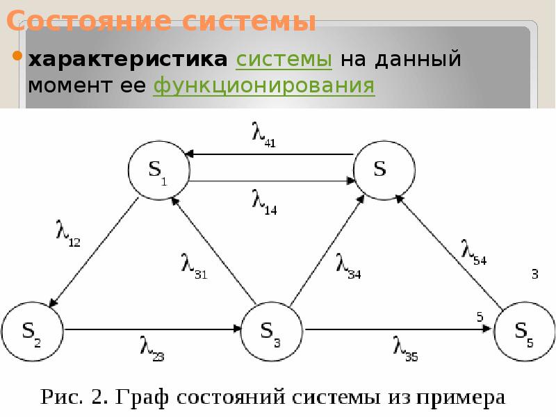 Состояния система за время. Состояние системы.