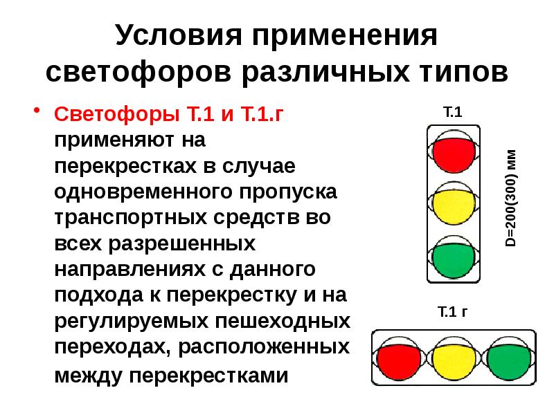 Светофор звуковая схема