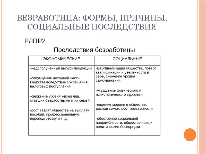 Презентация безработица в современной россии