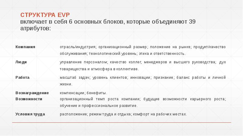СТРУКТУРА EVP включает в себя 6 основных блоков, которые объединяют 39 СТРУКТУРА EVP включает в себя 6 основных блоков, которые объединяют 39