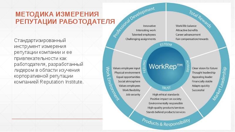 МЕТОДИКА ИЗМЕРЕНИЯ РЕПУТАЦИИ РАБОТОДАТЕЛЯ
Стандартизированный инструмент измерения репутации компании и МЕТОДИКА ИЗМЕРЕНИЯ РЕПУТАЦИИ РАБОТОДАТЕЛЯ
Стандартизированный инструмент измерения репутации компании и