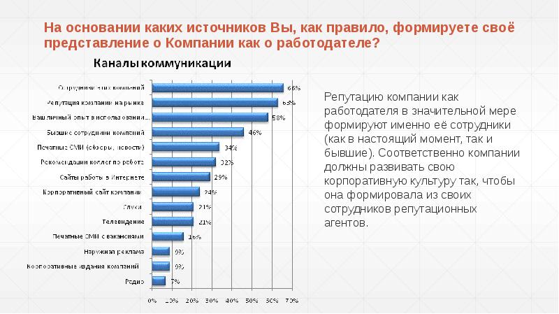 На основании каких источников Вы, как правило, формируете своё представление о На основании каких источников Вы, как правило, формируете своё представление о